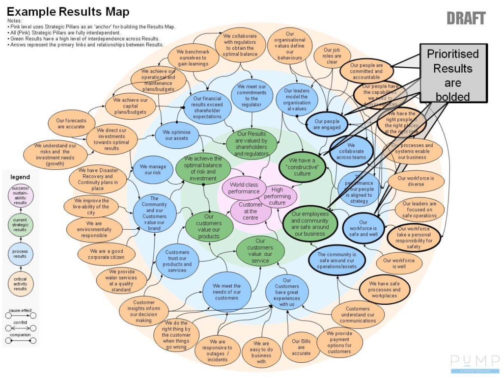 Example-ResultsMap-with priorities 2018 - Mark Hocknell | Customer ...