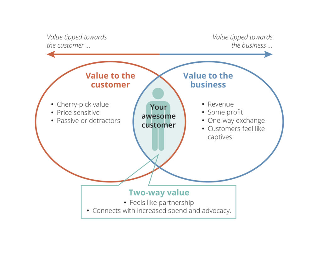 How to Create Your Customer Strategy - Mark Hocknell | Customer Value ...