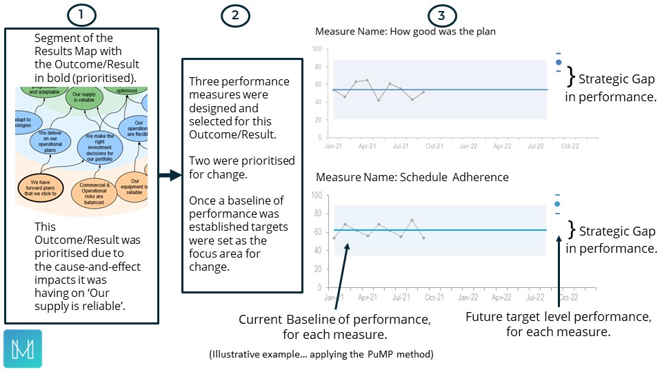 How to close the strategic gap